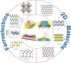 2D Ferroelectric In‑Sensor Computing Devices: The Future of Smart Sensing & AI Edge
How α‑In₂Se₃ and CIPS Are Powering Learning Sensors That Think Locally
Breakthrough in Tiny AI: 2D Ferroelectric Devices That Sense, Store & Compute
From Pavlovian Circuits to Edge Robots: 2D Ferroelectrics Redefine In‑Sensor Intelligence
Why 2D Ferroelectric Memory‑Sensors Will Replace Traditional AI Hardware