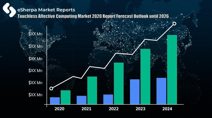 Touchless Affective Computing Market to Reach $11.5B by 2031: Here’s What That Means
From $3.2B to $11.5B by 2031: The Touchless Emotion AI Boom Explained
Why Touchless Affective Computing Is Set to Transform Customer Experience by 2031
Asia‑Pacific Leads the Touchless Emotion AI Surge Toward $11.5B Market
How Touchless Affective Computing Will Reshape Healthcare, Auto & Retail by 2031