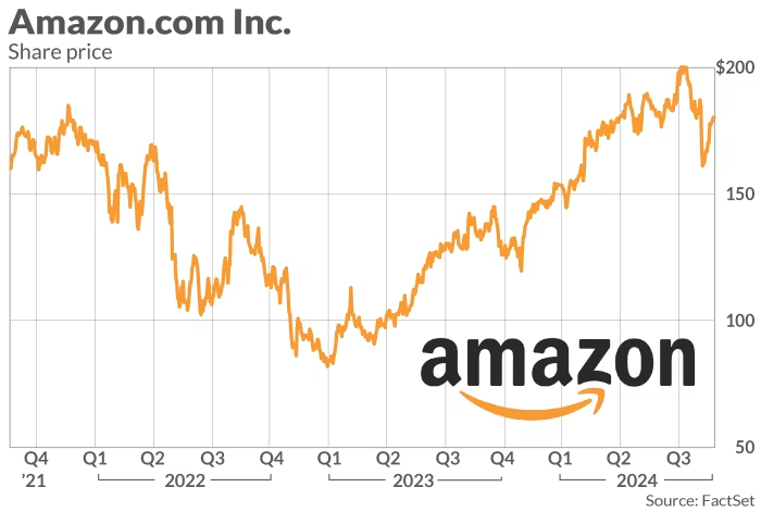 “Why Analysts Now Say Amazon Is the Best Trillion‑Dollar Stock to Buy in 2025”
“Amazon’s $300 Target: What’s Driving Wall Street’s Bullish View?”
“Is Amazon the Smartest AI Bet in the Trillion‑Dollar Club?”
“From AWS to Robots: Why Amazon Still Dominates the AI‑Powered Future”
“Amazon Upside Outlook 2026: Can It Surpass $300 or $350 a Share?”