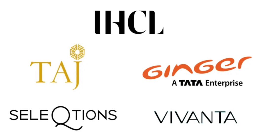 IHCL’s ₹204 Crore Power Move: What the ANK & Pride Acquisitions Mean for India’s Midscale Hotels
How IHCL Is Redrawing India’s Mid-Market Hotel Map with Clarks Buyouts
Inside IHCL’s Bold ₹204 Crore Strategy to Own India’s Mid-Scale Hotel Future
IHCL Expands – A Real Talk on What the ANK and Pride Deals Mean for You
From Clarks to Ginger: IHCL’s ₹204 Crore Leap into India’s Midscale Market