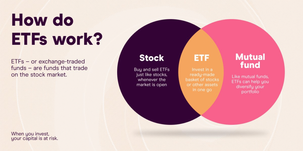 Invest in Stocks, ETFs, IPOs: Your Complete Guide to Building Wealth in India

How to Invest in Stocks, ETFs & IPOs Without Losing Sleep (or Money)

From Beginner to Pro: Mastering Stocks, ETFs & IPOs in the Indian Market

Invest Smart: Stocks, IPOs & ETFs Demystified for Indian Investors

Grow Your Money: Practical Tips to Invest in Stocks, ETFs & IPOs