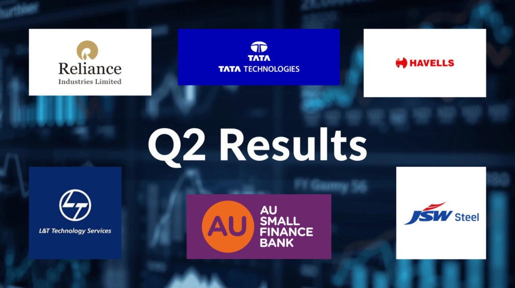 Q2FY26 Results: RIL, JSW Steel, Havells India, LTTS, AU SFB Among 80+ Companies To Declare Earnings
