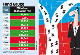 FPIs Continue Selling While DIIs Buy: Indian Market Snapshot
Indian Equities Update: FPI Outflow vs DII Inflow Trends Explained
Market Insights: How FPIs’ Selling and DIIs’ Buying Affect Indian Stocks
Nifty and Sensex Snap Losing Streak Amid FPI Selling and DII Buying
Indian Stock Market Trends: FPIs Offload Rs 1,605 Crore, DIIs Remain Buyers