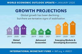 "India: The New Engine of Global Economic Growth"

"How India is Shaping the Future of the Global Economy"

"IMF Recognizes India as a Key Growth Engine Amid Global Shifts"

"India's Economic Resilience: A Beacon in a Changing World"

"From Slowdown to Surge: India's Rise as a Global Economic Power"
