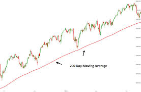 Stocks Near 200 DMA: The Ultimate Long-Term Investing Compass for Indian Markets
How to Use the 200-Day Moving Average to Filter the Best Stocks from the Noise
The Big Money Indicator: Finding Multi-Baggers with Stocks Near 200 DMA
Golden Cross vs. Death Cross: Mastering the 200-Day Moving Average Trading Strategy
Stop Guessing: Your Expert Guide to Stocks Near 200 DMA for Consistent Returns